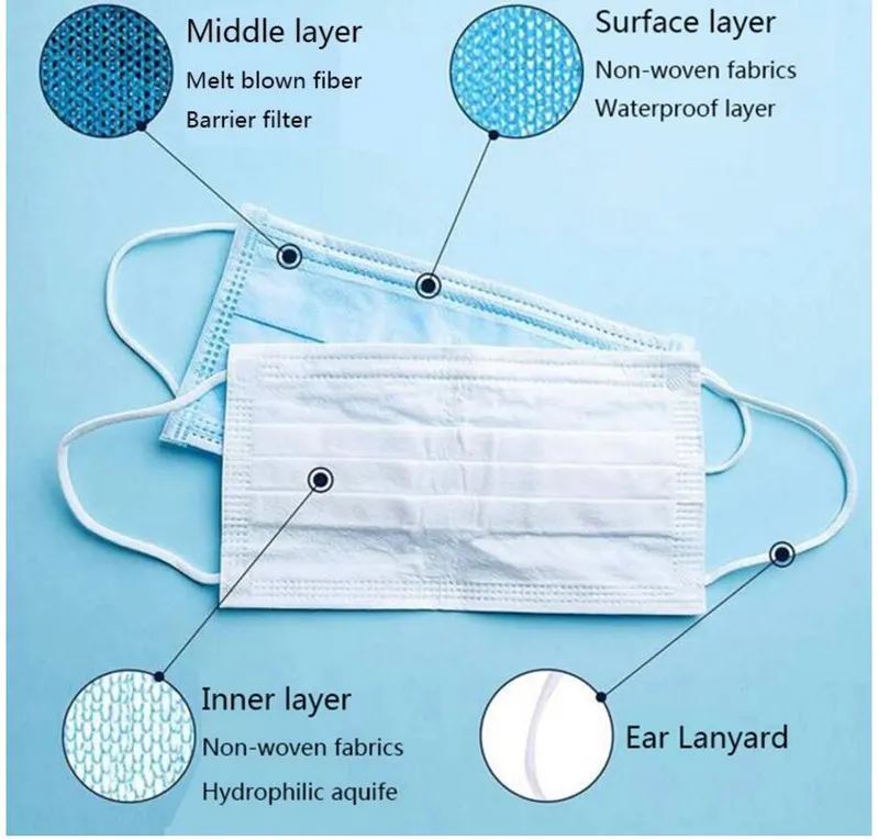 Made in China 3-Layer Disposable Non-Woven Filter Cloth Material