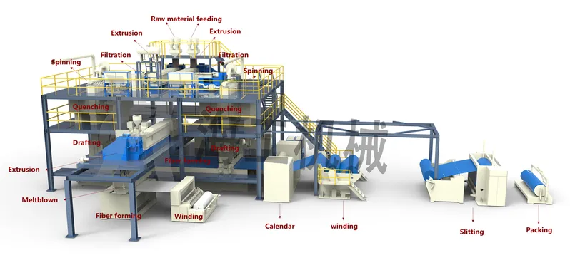 High Quality PP Spunbond Non Woven Fabric Making Machine