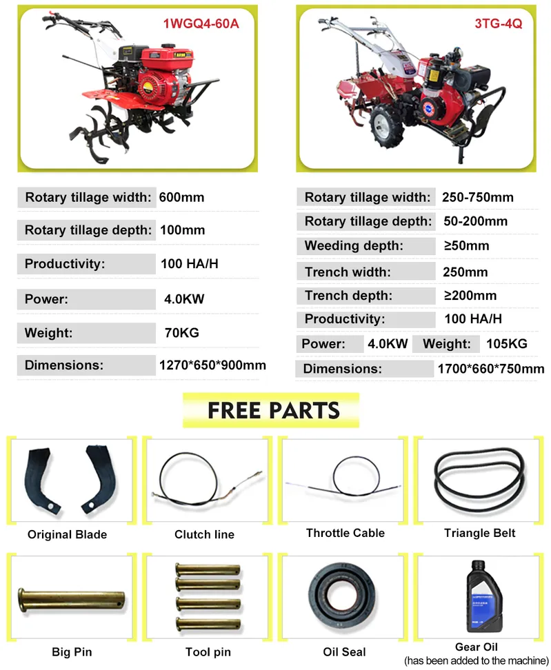 Adjustable Handle Cultivation Equipment Electric Cultivators Soil Cultivator for Hard Soil