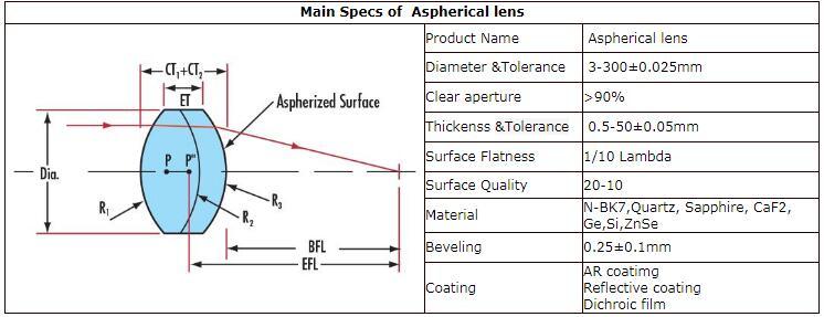 Optical Aspherical Precision Aspheric Lens