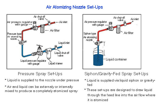 304 316 Low Pressure Stainless Steel Air Atomizing Nozzle