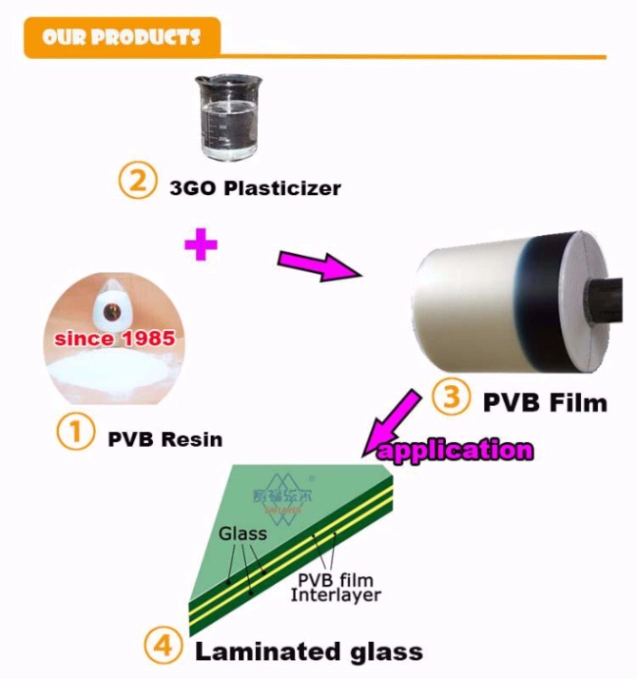 Milky White Color PVB Film for Laminated Safety Glass 0.38mm