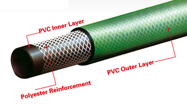 Reinforced Clear PVC Tubing Hose with Polyester Braid PVC Hose
