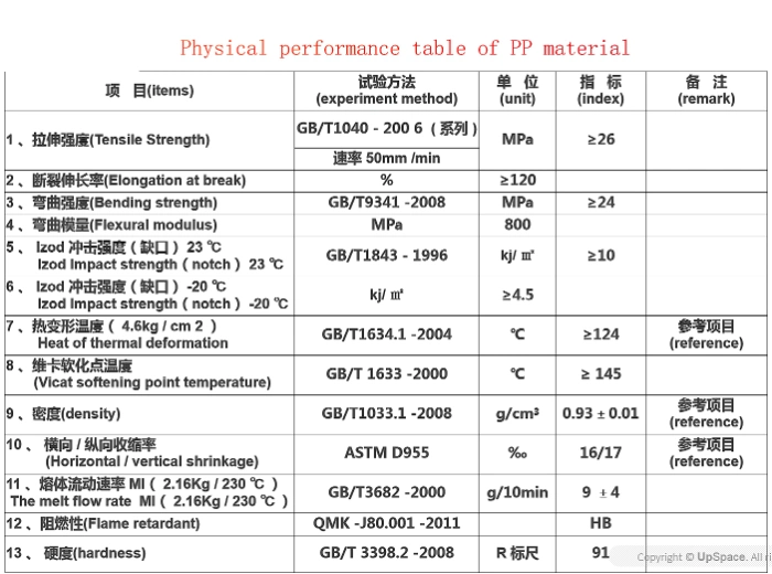 Polypropylene Film of 0.25mm Black