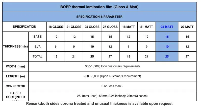 BOPP Film/BOPP Glossy Film/BOPP Thermal Lamination Film