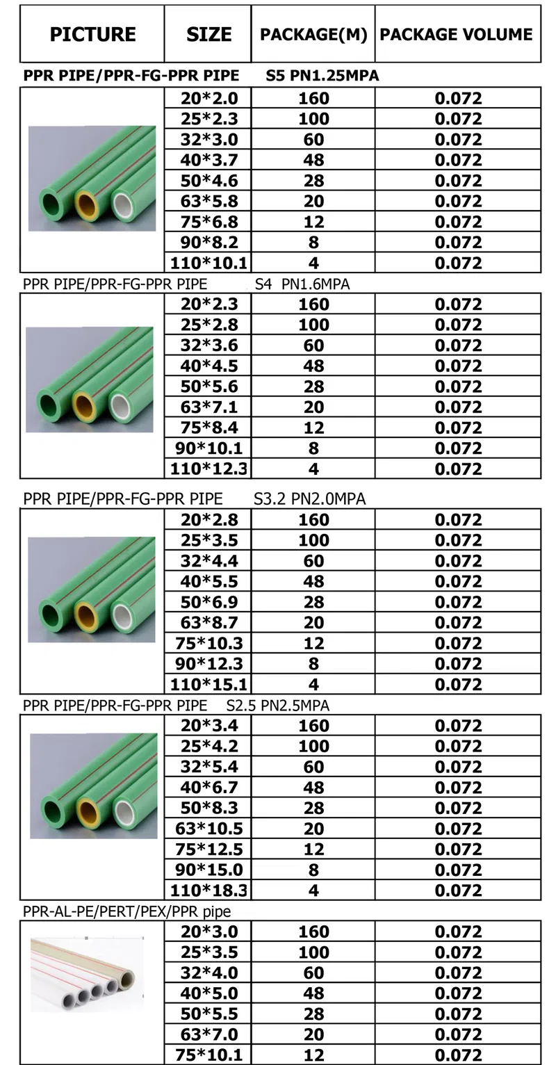 Hb-2063 PPR Plumbing PPR Products Tube Fitting PP-R Water Fitting