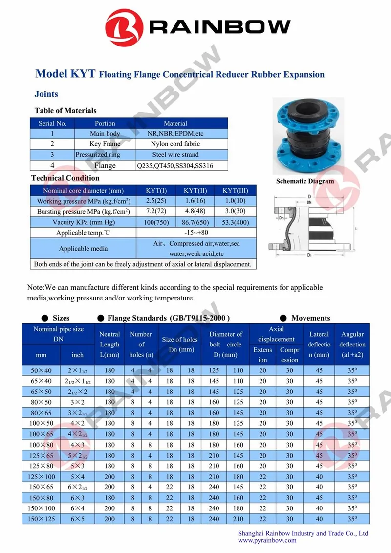 Pipe Fitting Rubber Expansion Joint