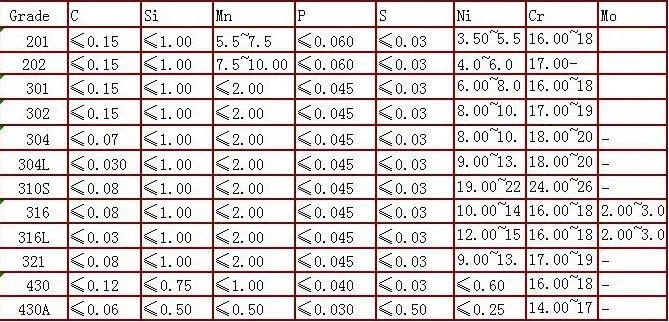 TP304 TP304L High Pressure Stainless Steel Seamless Pipe