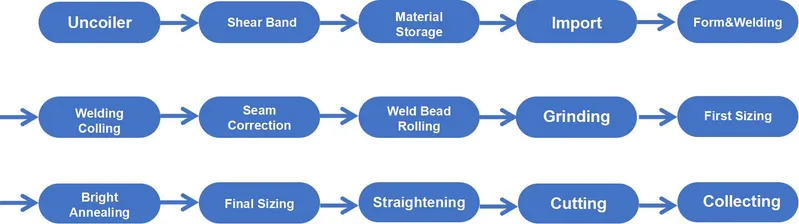 Sanitary Stainless Steel Welding Pipe Machine