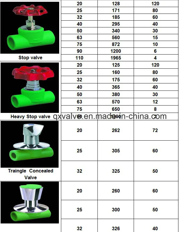 Korea Materials DIN PPR Fitting Plastic Pipe Fitting Plumbing Fitting