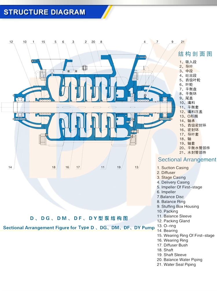 High Pressure Industrial Centrifugal Multistage Water Pump