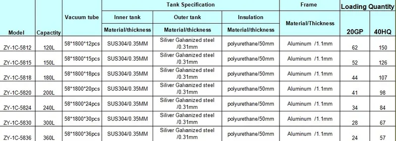 10tubes/20tubes/30tubes Compact Nonressure Solar Water Heater