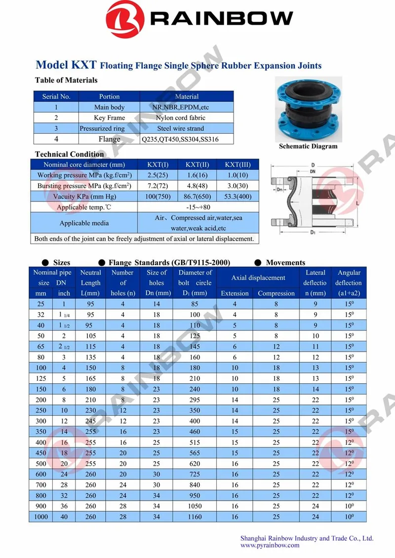 Pipe Fitting Rubber Expansion Joint