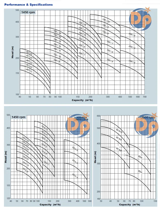 High Pressure Horizontal Centrifugal Multistage Multi Stage Water Pump