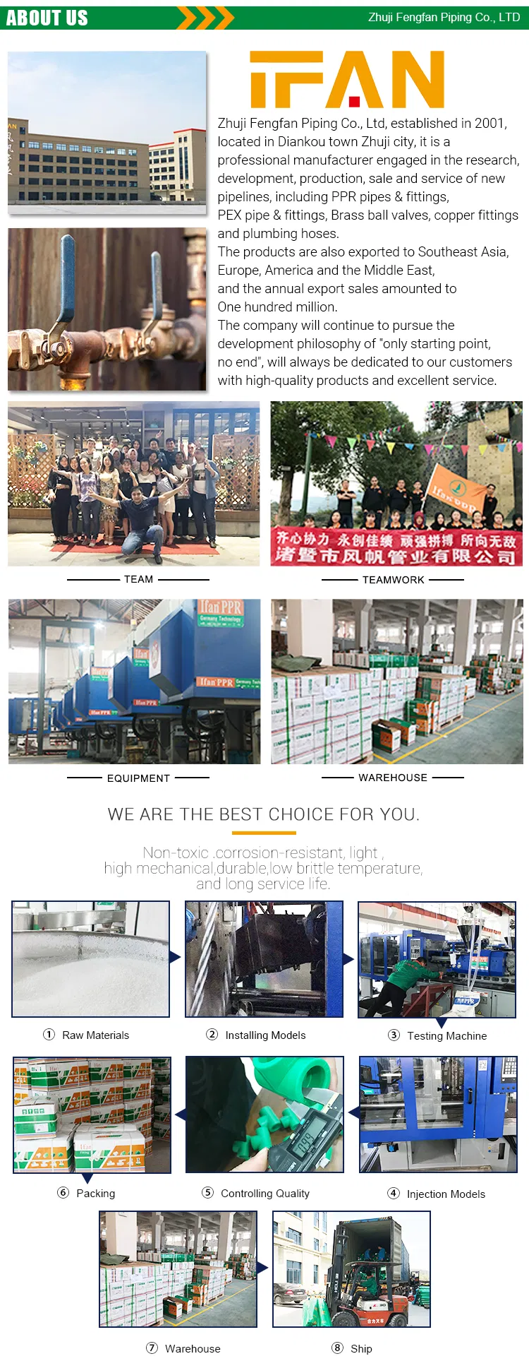 PPR Fitting China Manufacturer PPR Pipe Fitting Plastic Pipe Fitting Union PPR Union for Water Supply