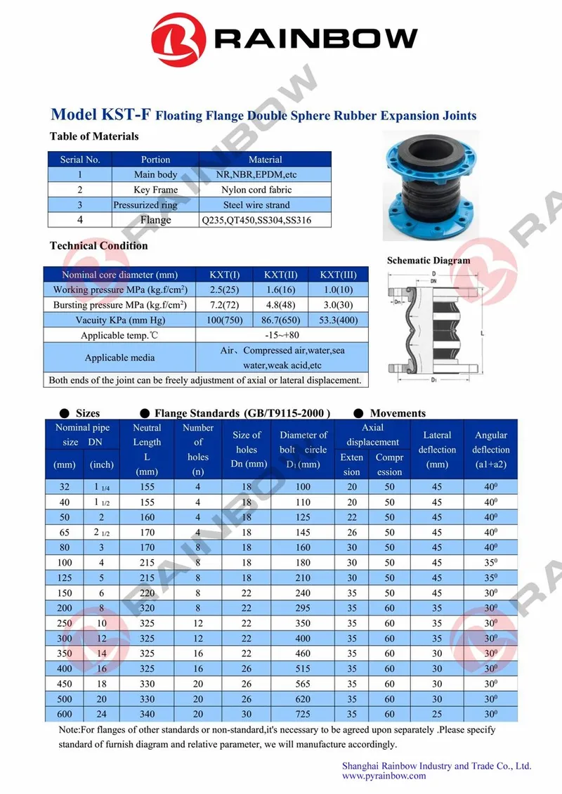 Pipe Fitting Rubber Expansion Joint