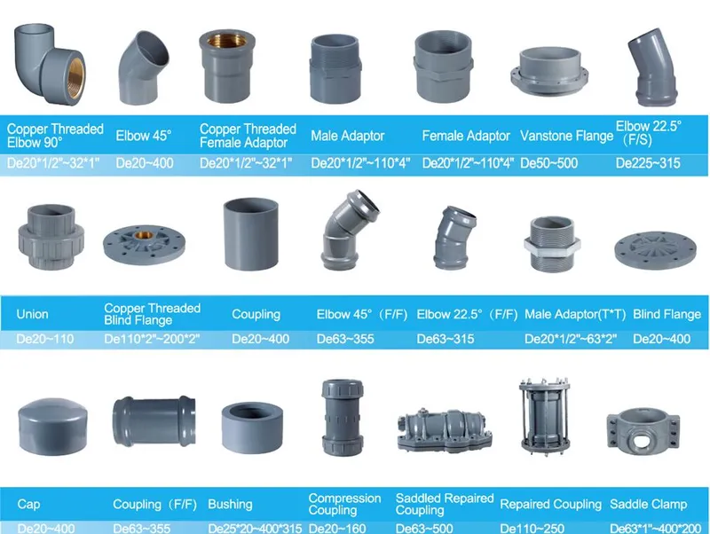 PVC Pipe Coupling with 2 Inch Dimensions