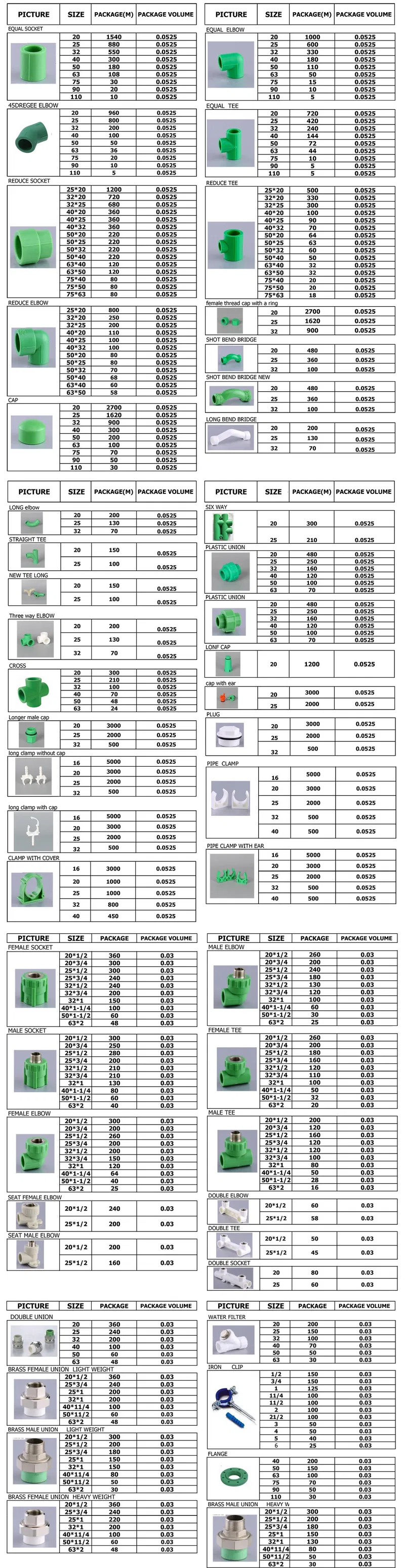 Hb-2063 PPR Plumbing PPR Products Tube Fitting PP-R Water Fitting