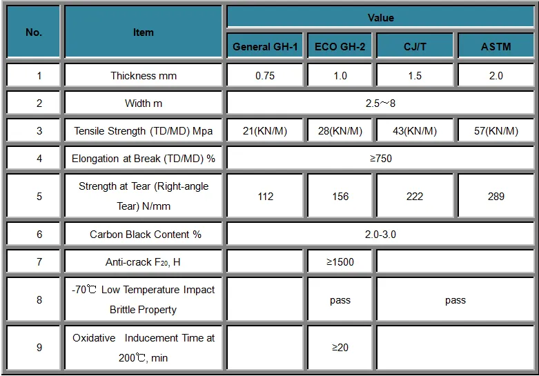 HDPE Geomembrane 1.5mm HDPE Pond Liner for Water Reservoir