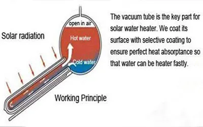 30 Tubes Vacuum Tube Solar Water Heater for Australia