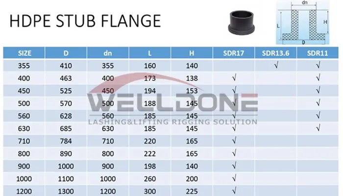 HDPE Pipe Fittings HDPE Stub End HDPE Flanges for Flange Connection