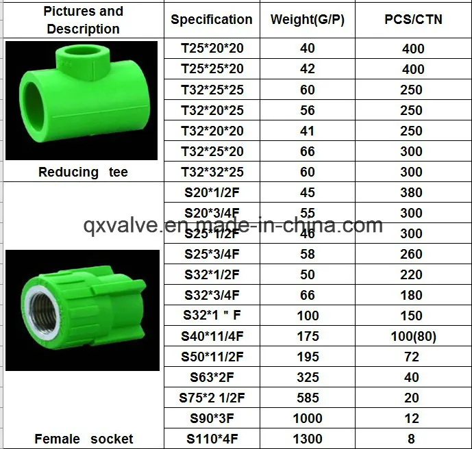 Korea Materials DIN PPR Fitting Plastic Pipe Fitting Plumbing Fitting