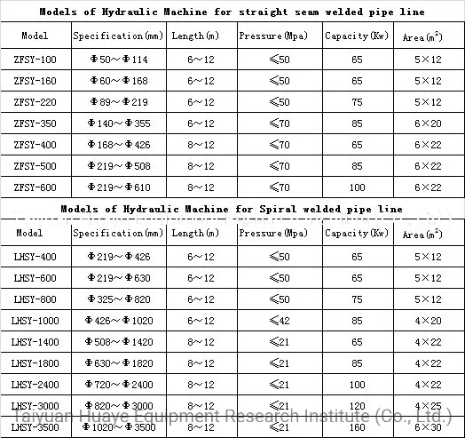 Hydrotest Equipment for Spiral Pipe Production Line