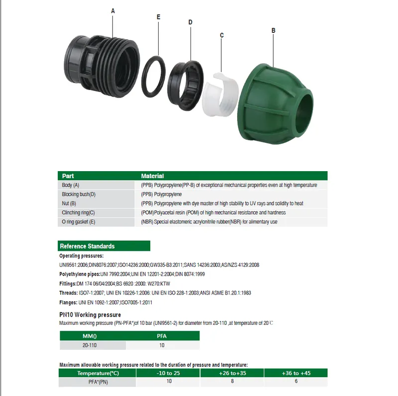 Pn10 HDPE PE PP Compression Fittings Male Adaptor Coupling