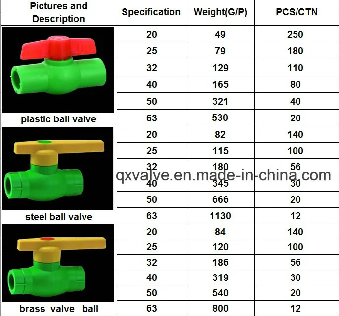 Korea Materials DIN PPR Fitting Plastic Pipe Fitting Plumbing Fitting