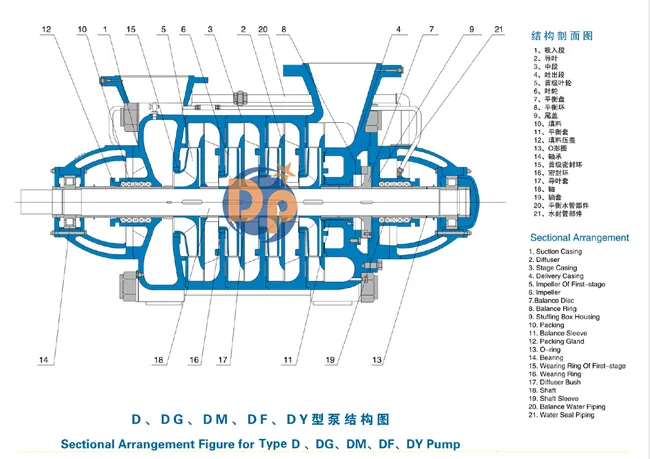 Centrifugal Multistage High Pressure Water Pump