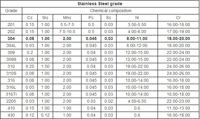 Large Diameter Stainless Steel Pipe 316 Stainless Steel Pipe Tube