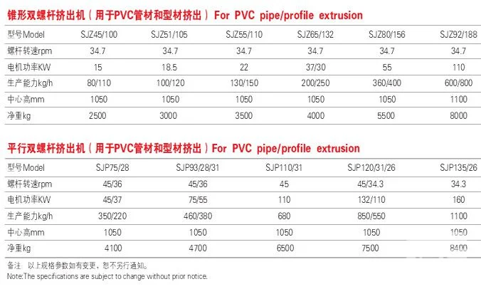 Jwell HDPE/PPR/PP/PA Pipe or Profile Single Screw Extruder