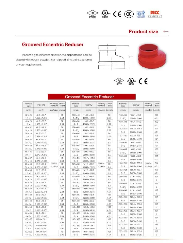 Grooved Reducer Pipe Fitting Reducer Grooved Reducer Pipe Fitting