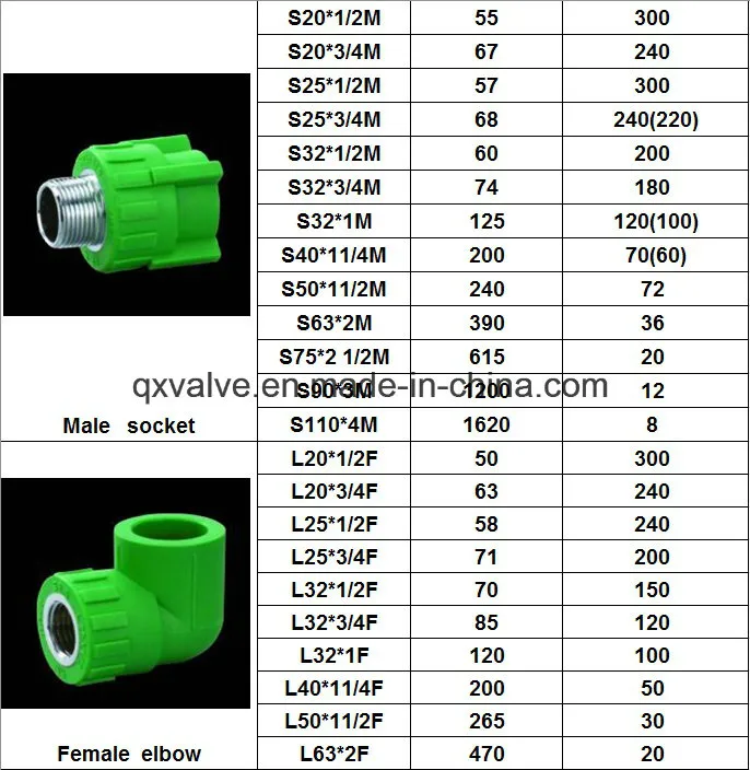 Korea Materials DIN PPR Fitting Plastic Pipe Fitting Plumbing Fitting