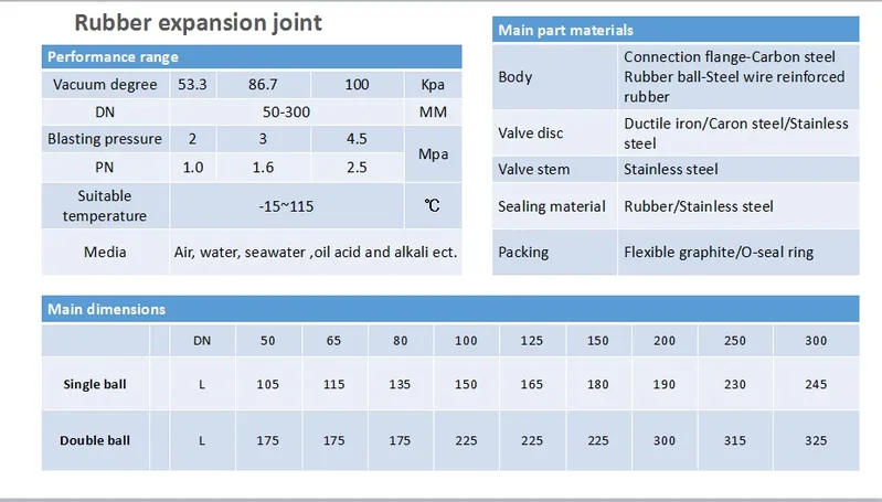 2020 Hot Sale Industrial Pipe Fittings Rubber Expansion Joint