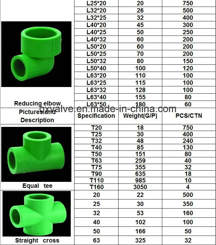 Korea Materials DIN PPR Fitting Plastic Pipe Fitting Plumbing Fitting