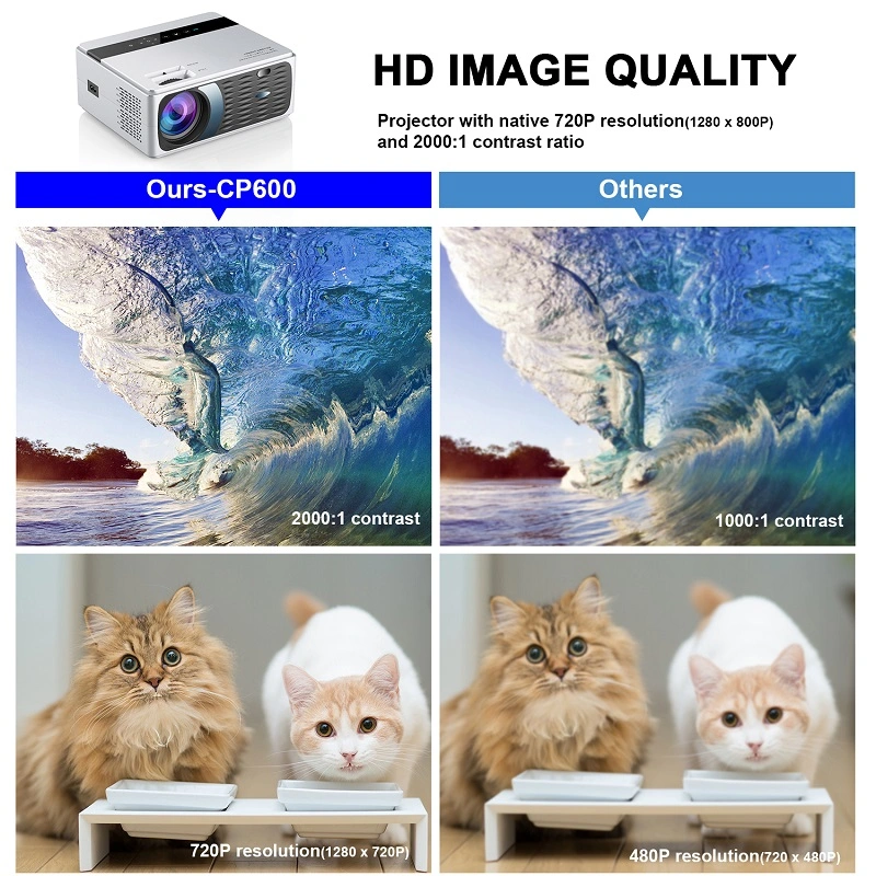 2020 New Cp600 LCD Projector 1280*720p 2000: 1 200ANSI Lumens Home Theater Projector