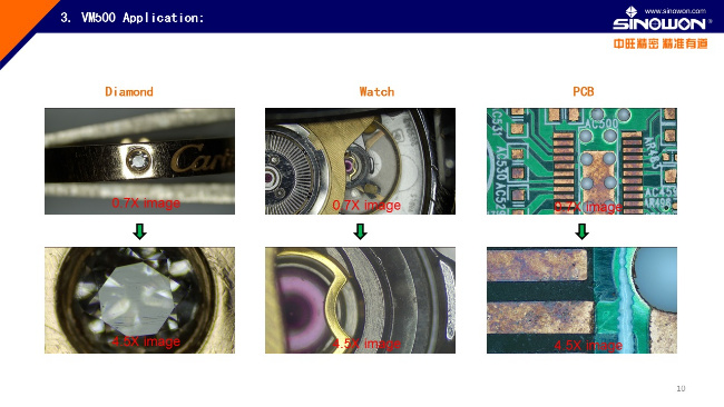 HD Video Metrology Microscope for PCB Industry