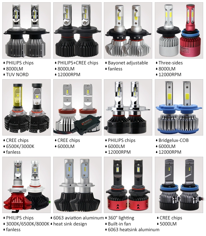 Auto Lamp Bulbs LED H4 Mini Projector Kit M2 12000lm 72W H7 H11 LED Bulb Lights