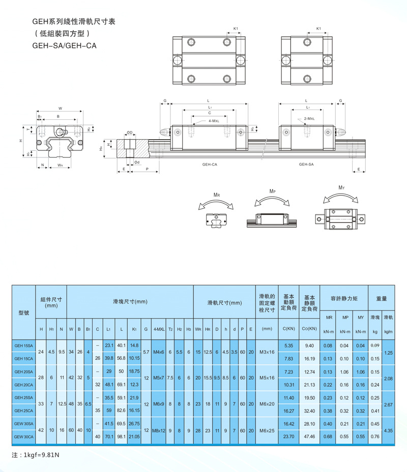 Linear Sliding Guide Rail Block Wholesale Suppliers Guide