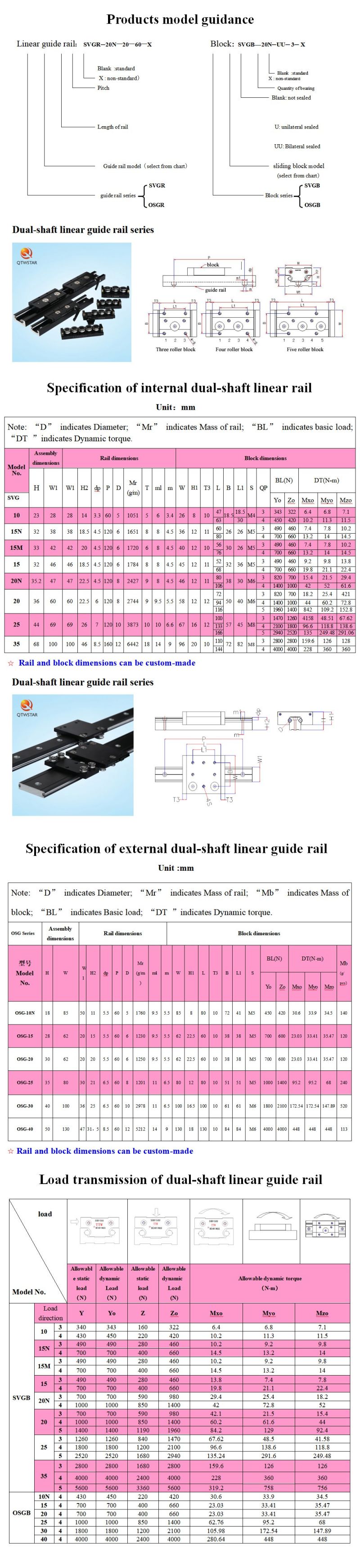 CNC Linear Guide, Abba Linear Guide, Linear Guideway Lathe, Linear Guide Rail, Osg15 Guide Rail