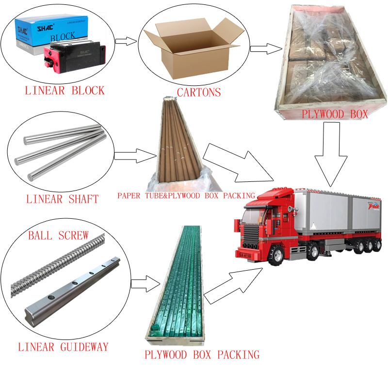 Linear Sliding Guide Rail Block Wholesale Suppliers Guide