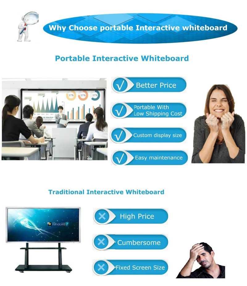 World's Cheapest Oway Interactive Whiteboard Wb3100 for Teaching