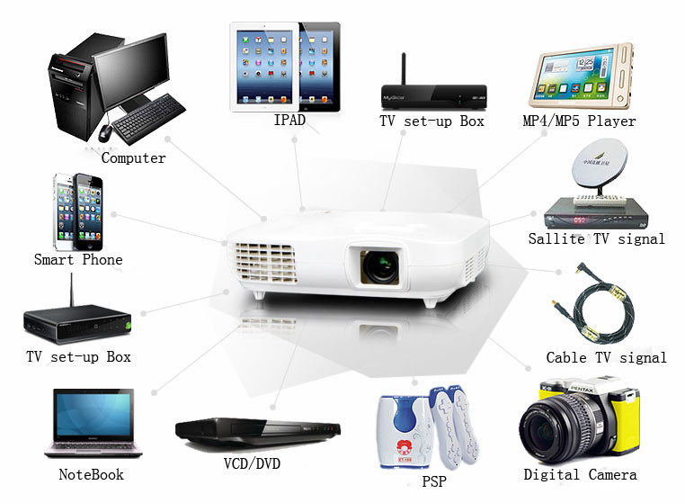 TV High Quality 3000 Lumes Video Projector