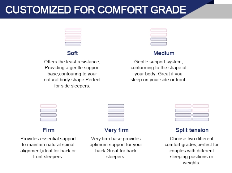 Best Place to Buy a Mattress Best Adjustable Beds Consumer Reports Mattresses