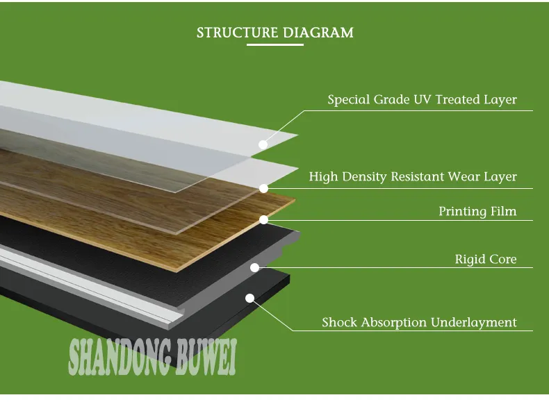 Indoor Waterproof Floor Vinyl Substrate Spc Lock Floor