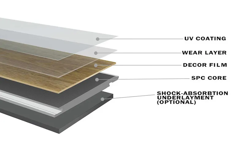 Covering Waterproof Tile PVC Spc WPC Click Fireproof Flooring