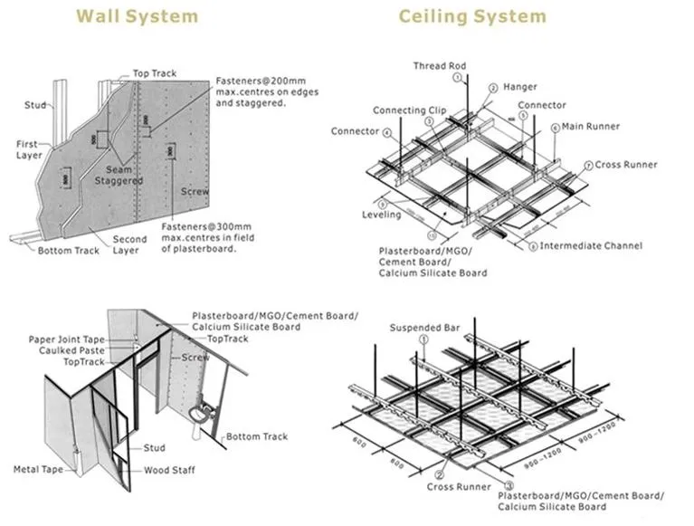 Waterproof Drywall Gypsum Board for Wall and Ceiling