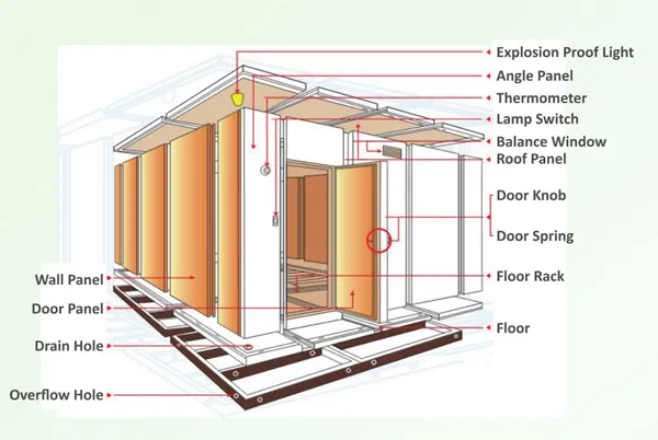 Cold Storage Cooling System Cold Room
