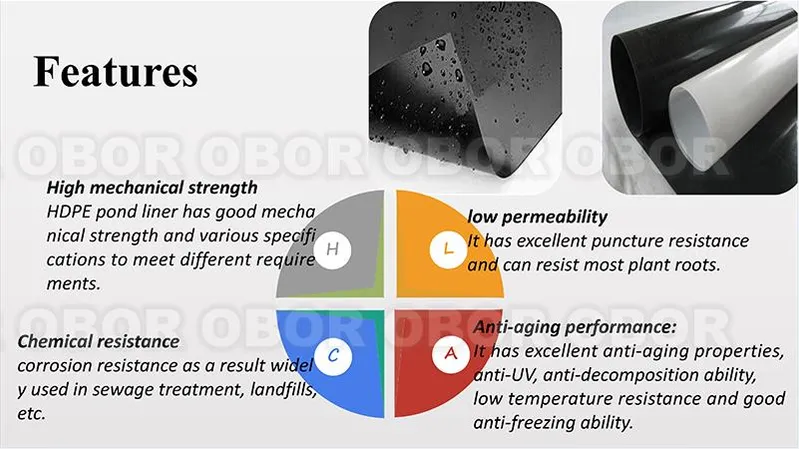 HDPE Geomembrane for Floating Liner Solutions